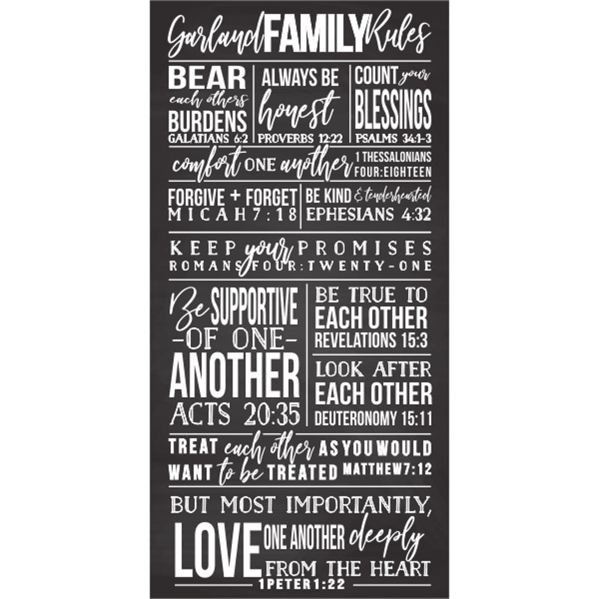 Personalized Family Rules Poster Sign