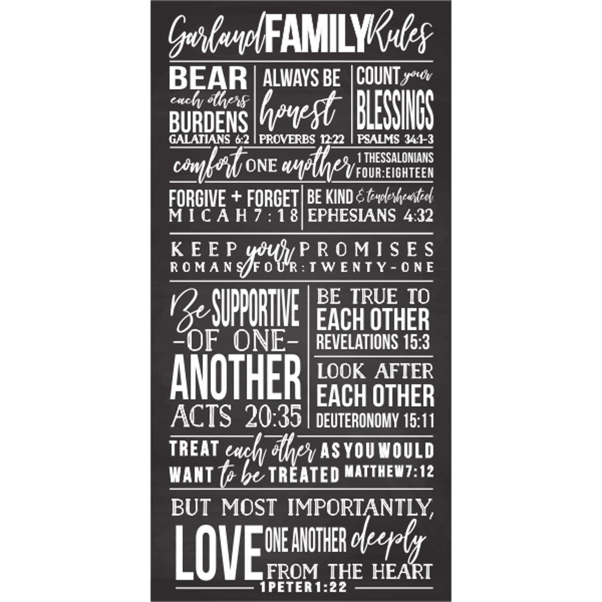 Personalized Family Rules Poster Sign