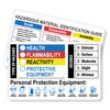 Hazardous Material Identification Wallet Reference Card