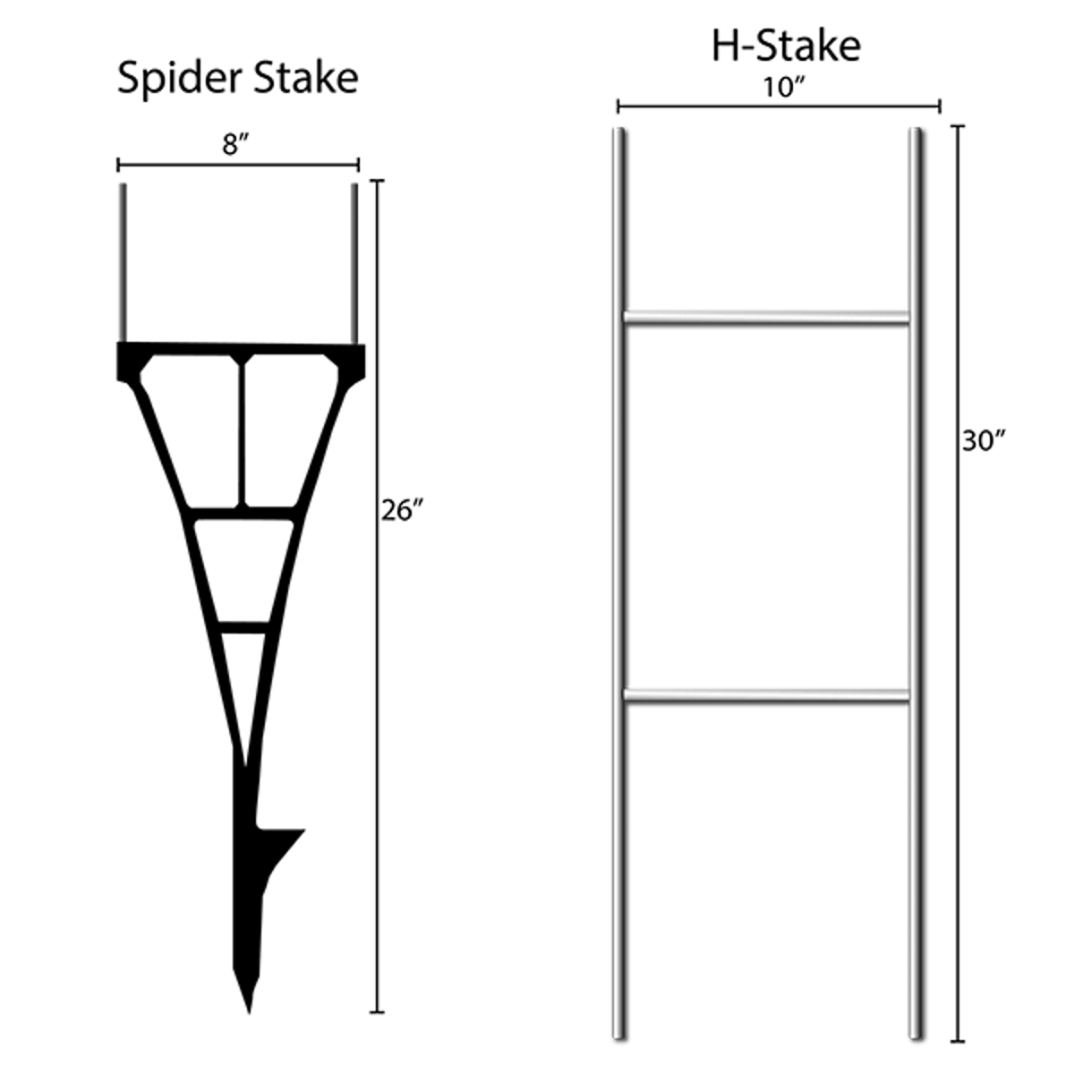 Stake Explanation