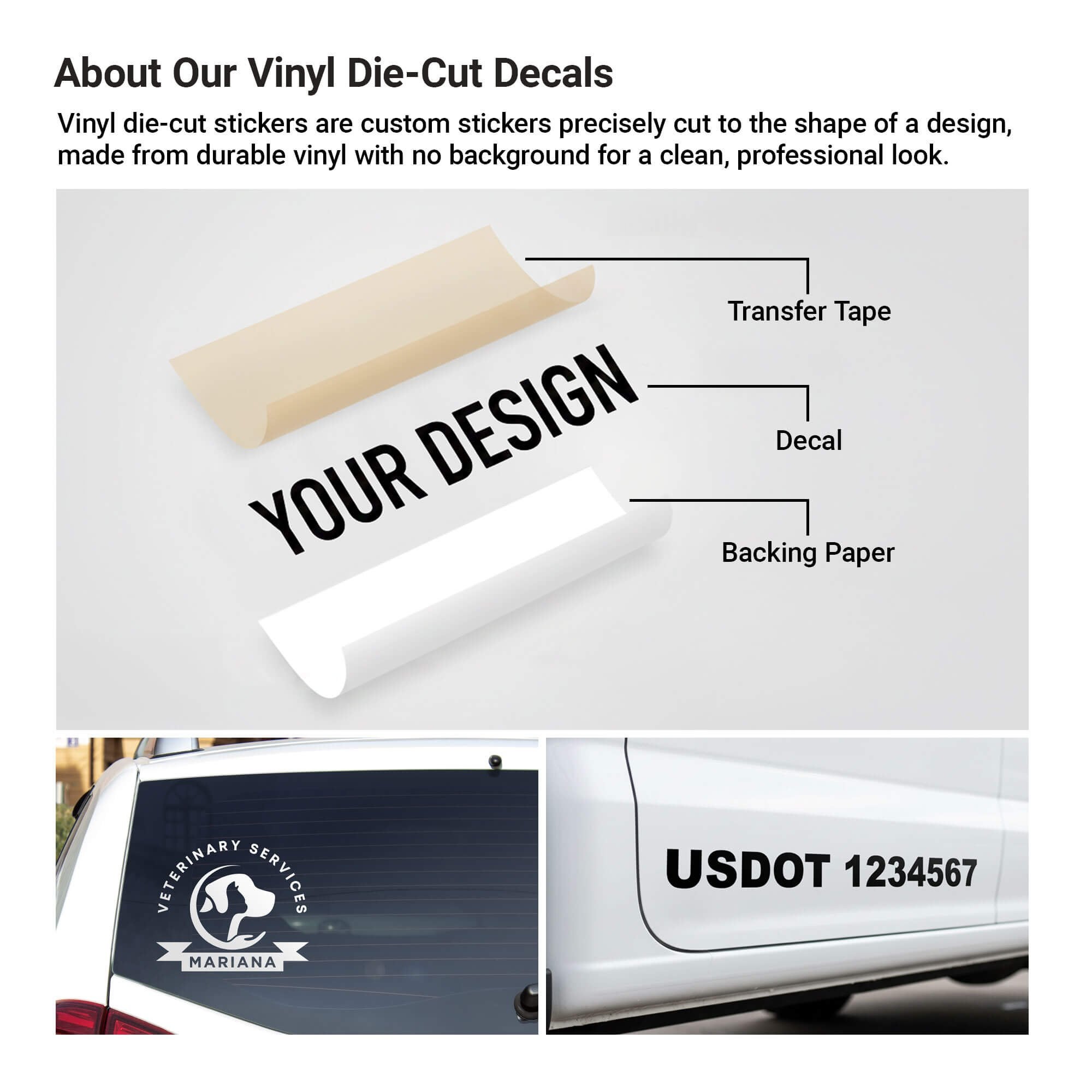 How the transfer paper, vinyl cutout, and backing tape interact for a vinyl decal How the transfer paper, vinyl cutout, and backing tape interact for a vinyl decal