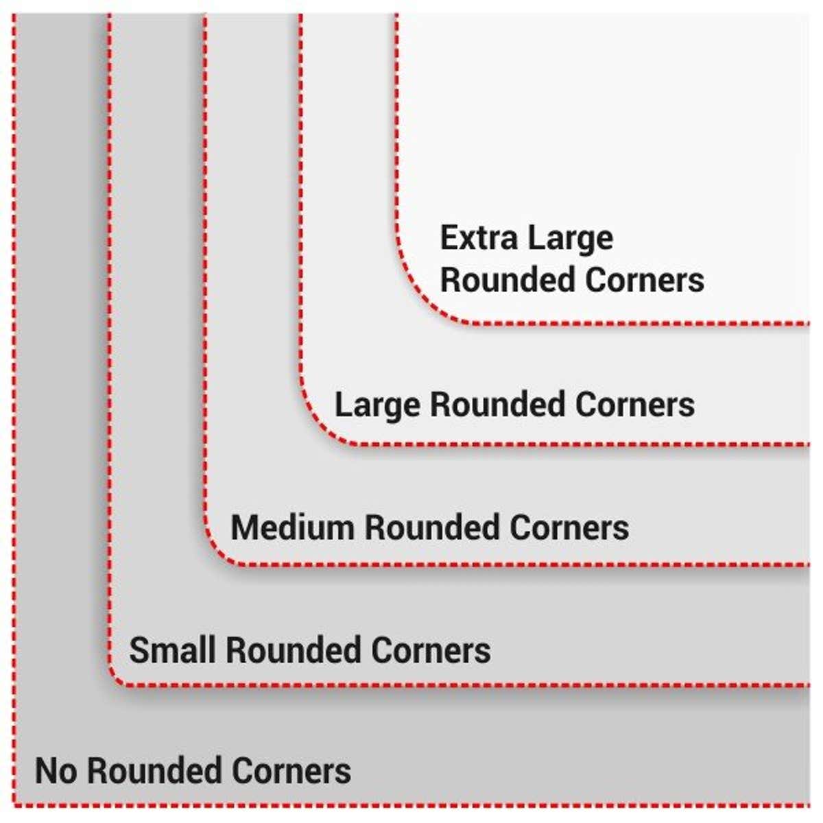 Corner options for acrylic signs