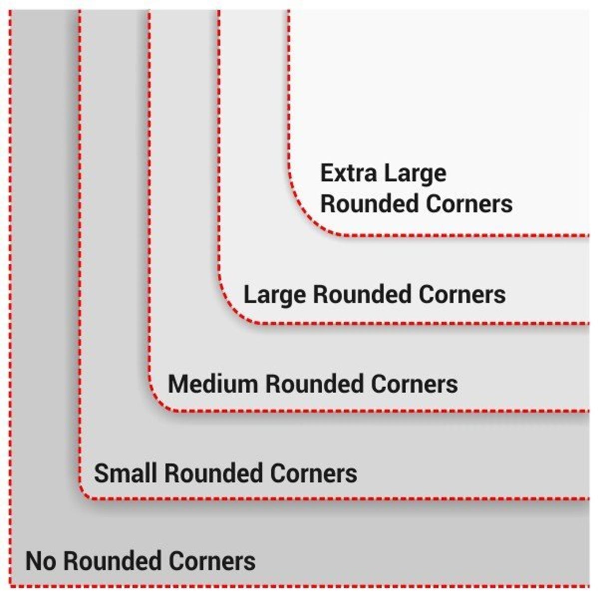 The corner options for acrylic wedding signs