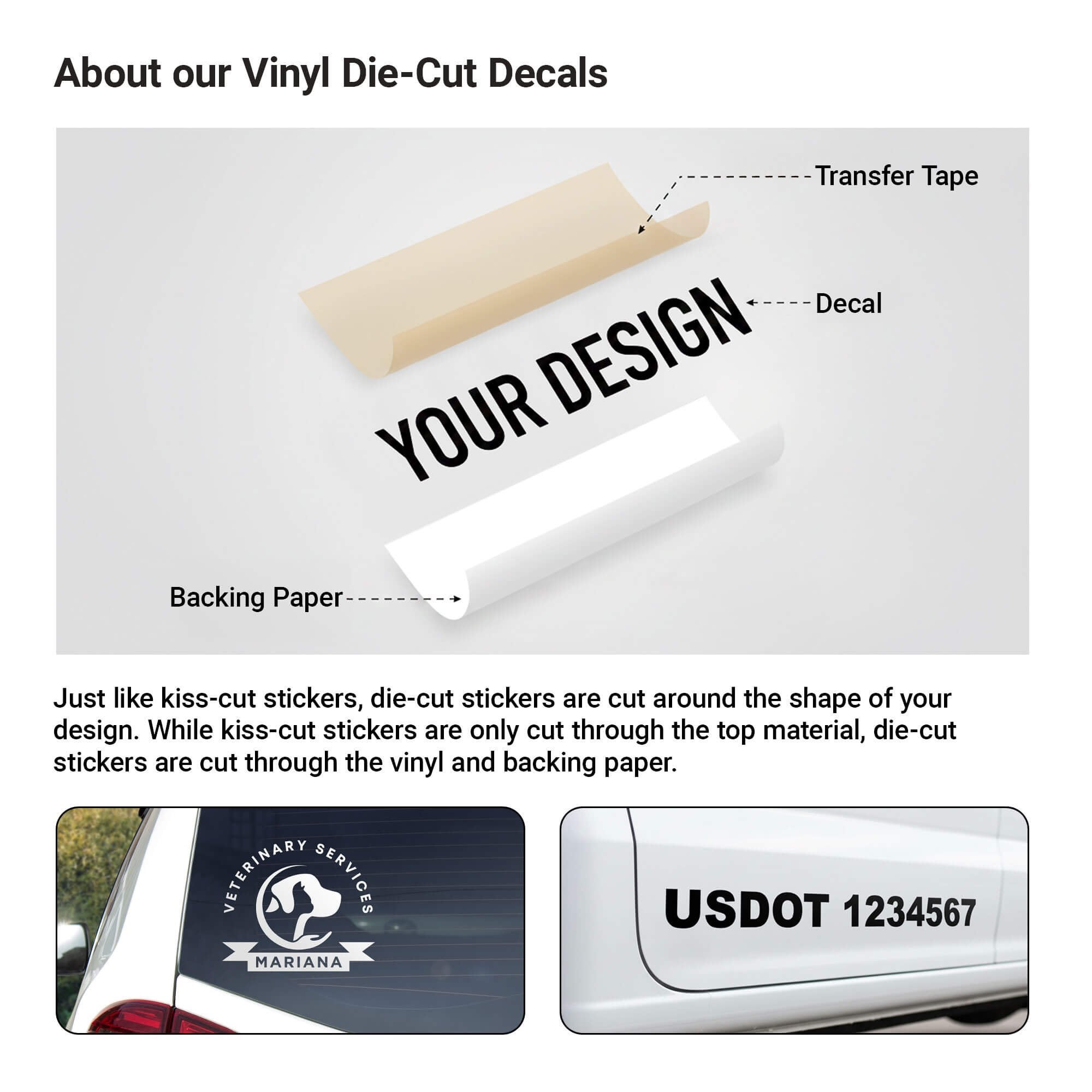 How the transfer paper, vinyl cutout, and backing tape interact for a vinyl decal How the transfer paper, vinyl cutout, and backing tape interact for a vinyl decal