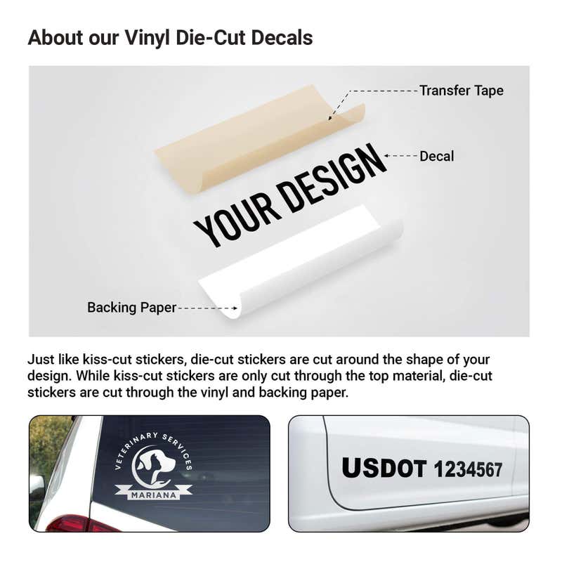 How the transfer paper, vinyl cutout, and backing tape interact for a vinyl decal